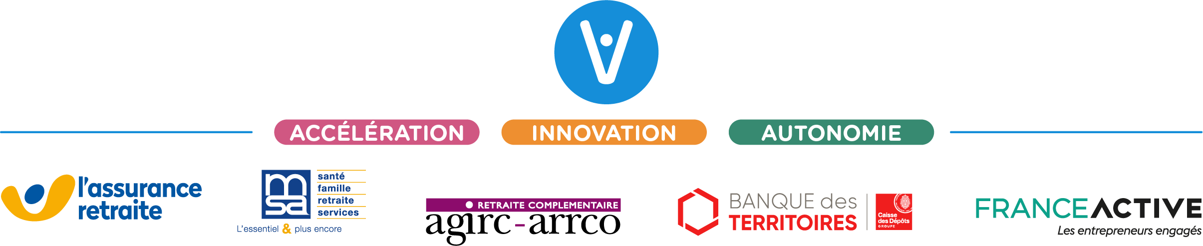 Vivalab